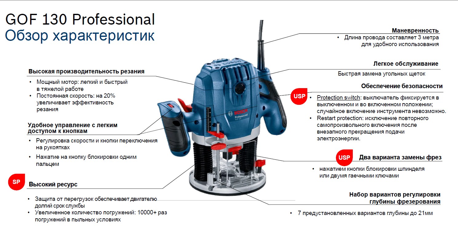 Новинка Bosch 2021 — фрезер GOF 130 | Блог компании Кувалда.ру