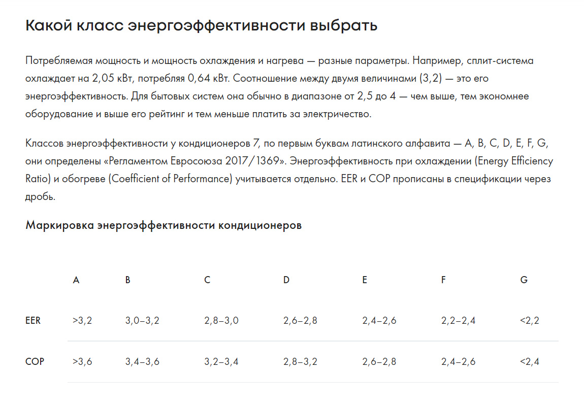 Гид по выбору кондиционера для дома | Блог компании Кувалда.ру