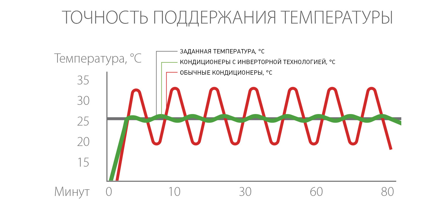 Гид по выбору кондиционера для дома | Блог компании Кувалда.ру