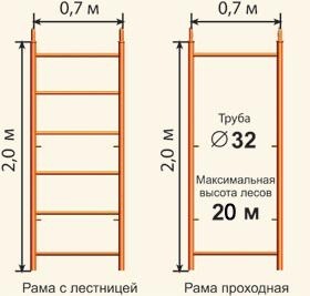 Строительные леса столы раскладные